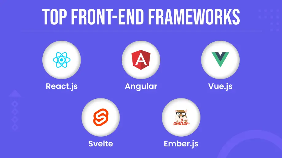 Top Front-end Frameworks for Web Development in 2023